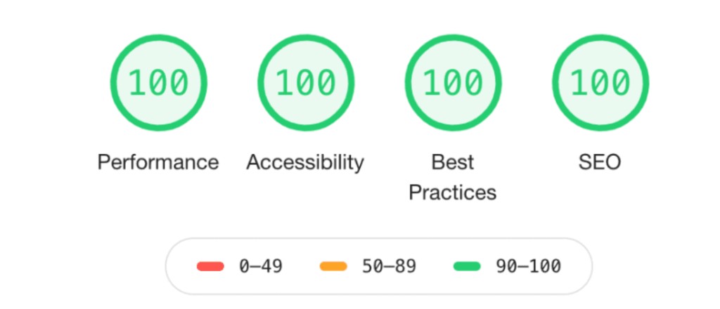 Google Lighthouse scores showing 100 in Performance, Accessibility, Best Practices, and SEO